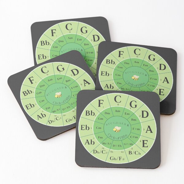 Item preview, Green Bee Circle of Fifths designed and sold by Chloe Henderson.