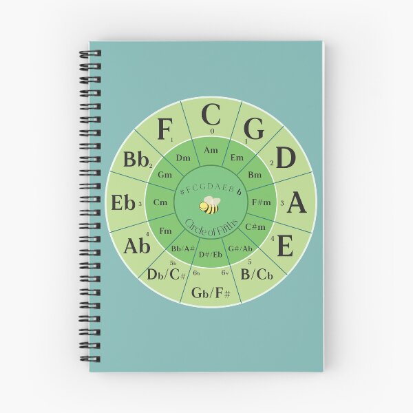 Item preview, Green Bee Circle of Fifths designed and sold by Chloe Henderson.