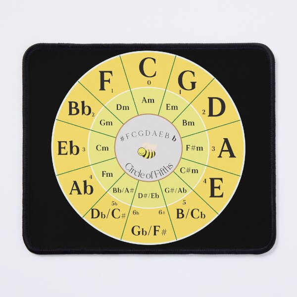 Item preview, Yellow Bee Circle of Fifths designed and sold by Chloe Henderson.