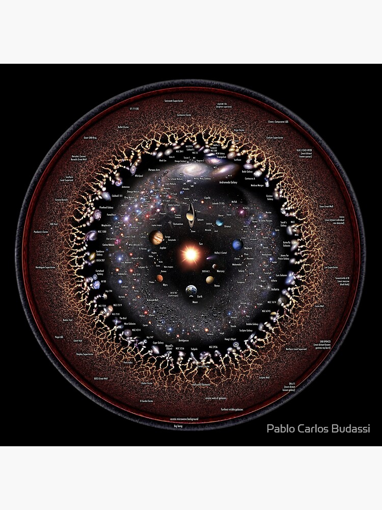 Thumbnail 3 of 3, Poster, ** ENGLISH ** Observable Universe Logarithmic Illustration (OULI 2025 annotated, RECOMMENDED**) designed and sold by pablocbudassi.