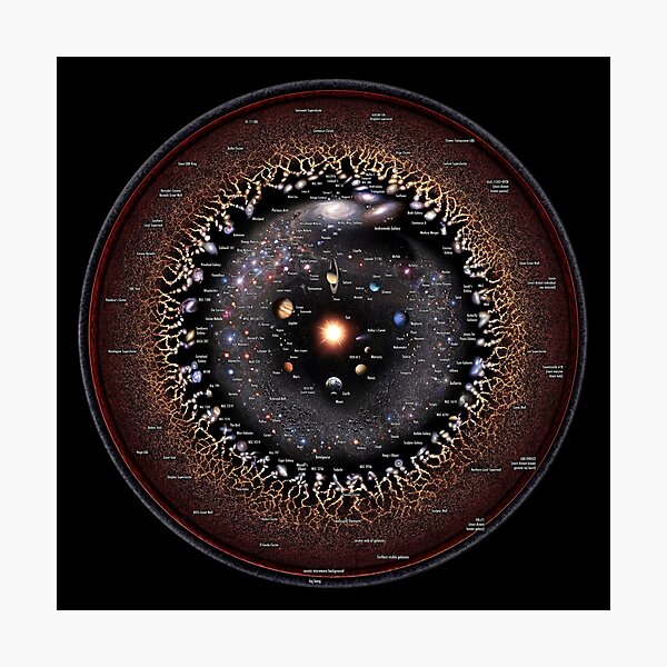 Item preview, ** ENGLISH ** Observable Universe Logarithmic Illustration (OULI 2025 annotated, RECOMMENDED**) designed and sold by Pablo Carlos Budassi.