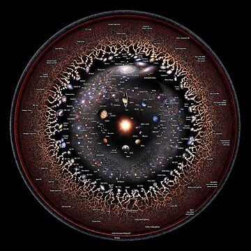 Artwork thumbnail, ** ENGLISH ** Observable Universe Logarithmic Illustration (OULI 2025 annotated, RECOMMENDED**) by Pablo Carlos Budassi