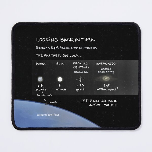 Item preview, Looking Back in Time: The Speed of Light and the Night Sky designed and sold by Sketchplanations.