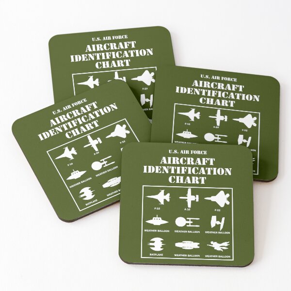 Item preview, Aircraft Identification Chart - Funny Military Signs designed and sold by -Koleidescope.