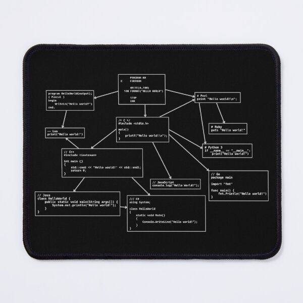 Item preview, Hello World History (light on dark) designed and sold by Silicon-Style.