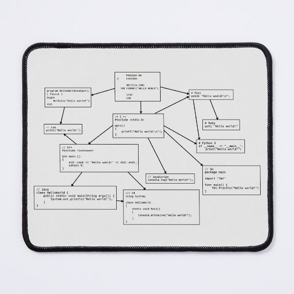 Item preview, Hello World History (dark on light) designed and sold by Silicon-Style.