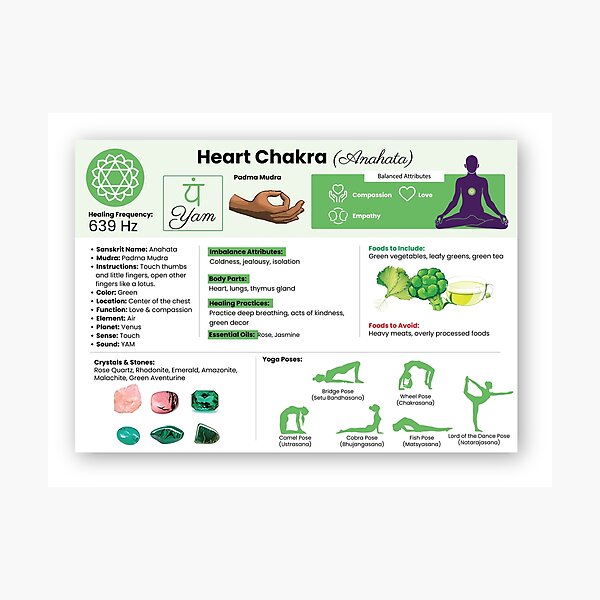 Item preview, Heart Chakra Learning Card – Compassion, Love & Empathy designed and sold by Elevated & Aligned.