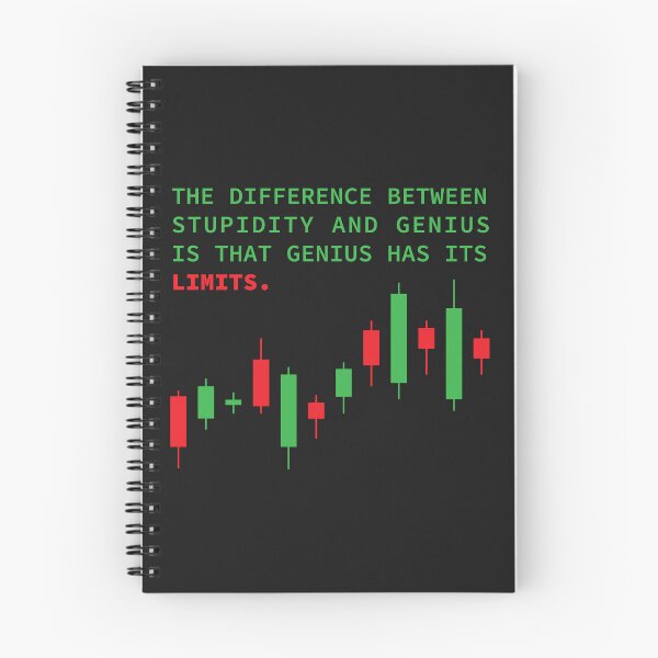 Item preview, Candle stick charts , daytrading limits designed and sold by melissamaduka.