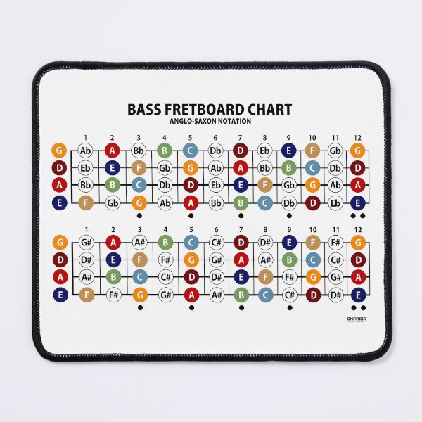 Item preview, Bass Fretboard Notation designed and sold by SKAMERgraphics.