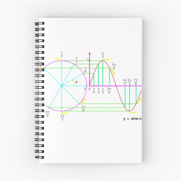 Item preview, Big Wave (sine wave diagram) designed and sold by PhotonGhosts.