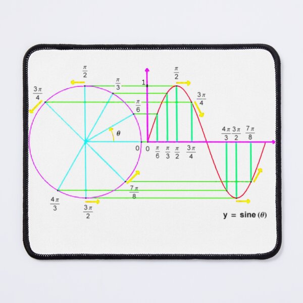 Item preview, Big Wave (sine wave diagram) designed and sold by PhotonGhosts.
