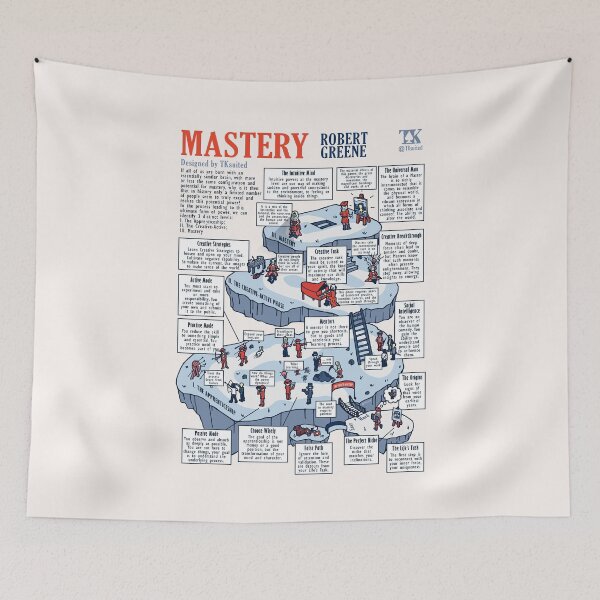 Item preview, Visual Notes Mastery (Robert Greene) designed and sold by TKsuited.