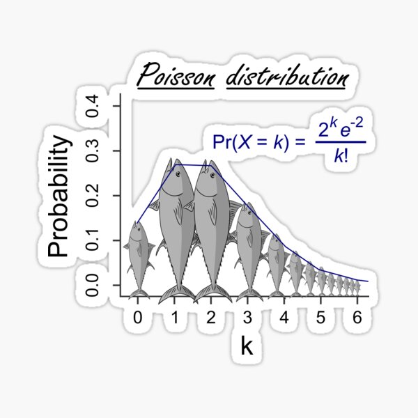 Item preview, Poisson distribution - The probability of fish!  designed and sold by Groenendijk.
