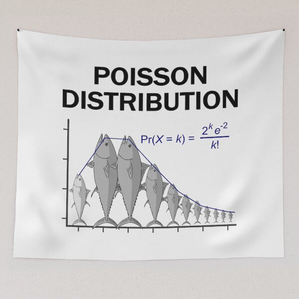 Item preview, Poisson distribution - The probability of fish! (enhanced) designed and sold by Groenendijk.