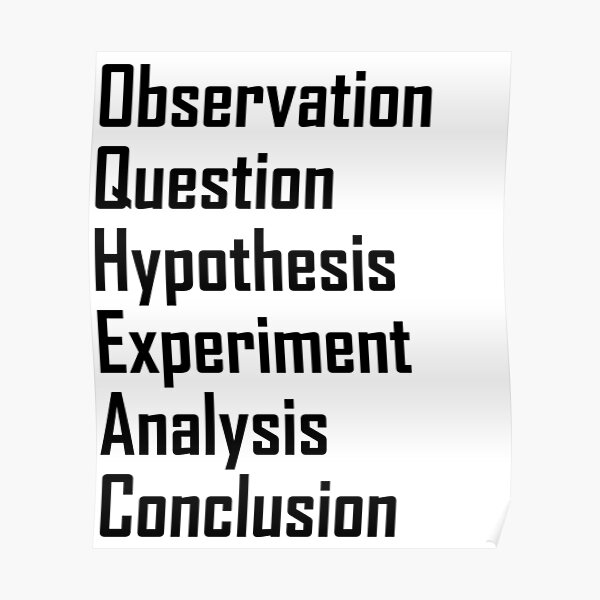 The Scientific Method- Science Scientist Experimental Method Poster