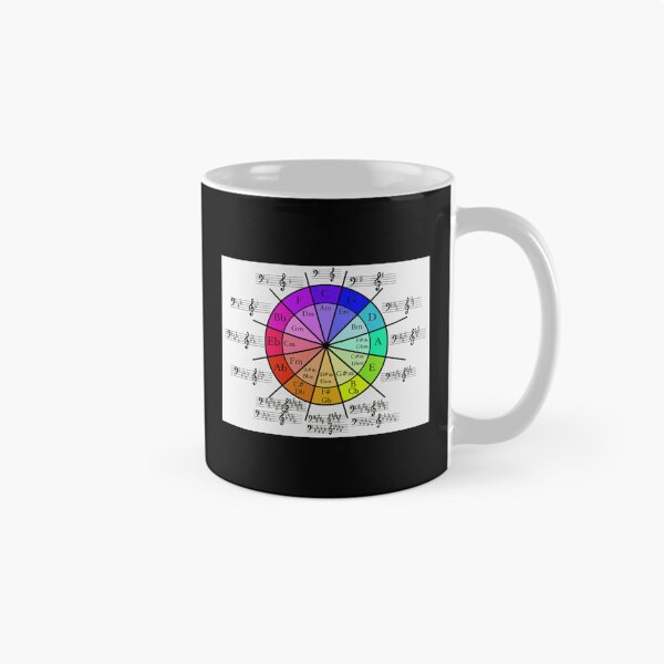 Item preview, Circle of 5ths Bass & Treble  designed and sold by NannieJohs.