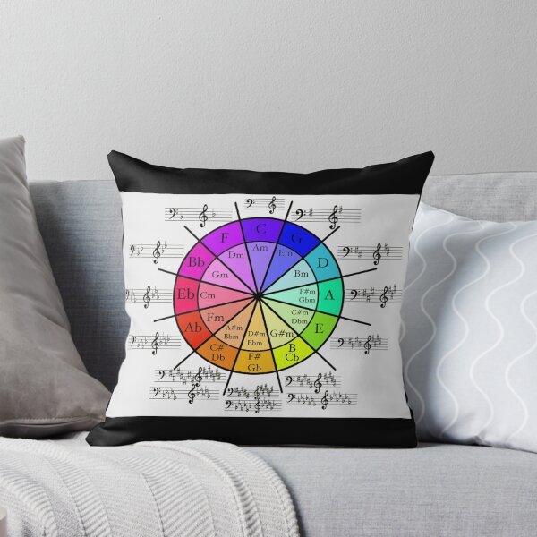 Item preview, Circle of 5ths Bass & Treble  designed and sold by NannieJohs.