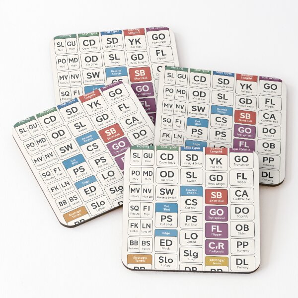 Item preview, Cricket Periodic Table – Illustrated Tribute to Legends & Rebels designed and sold by WhisperFrame.