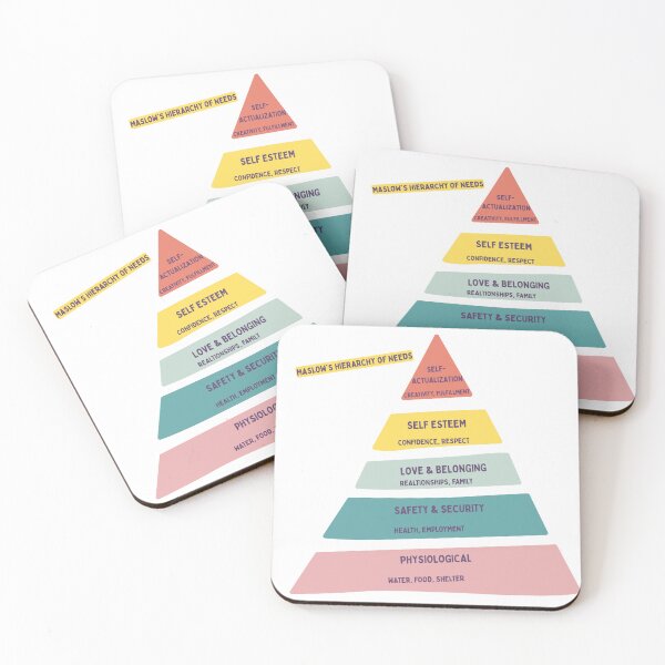 Item preview, Maslow’s Needs Pyramid Art designed and sold by FitEnvy.