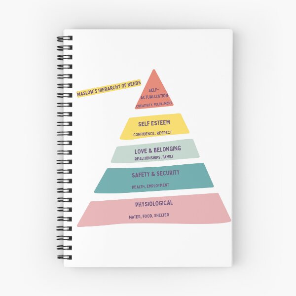 Item preview, Maslow’s Needs Pyramid Art designed and sold by FitEnvy.