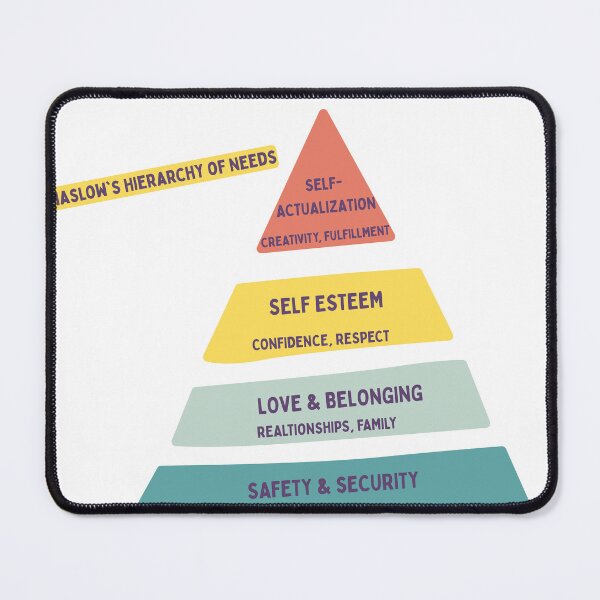 Item preview, Maslow’s Needs Pyramid Art designed and sold by FitEnvy.