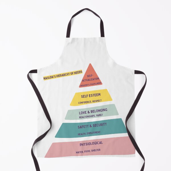 Item preview, Maslow’s Needs Pyramid Art designed and sold by FitEnvy.