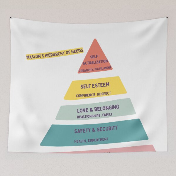 Item preview, Maslow’s Needs Pyramid Art designed and sold by FitEnvy.