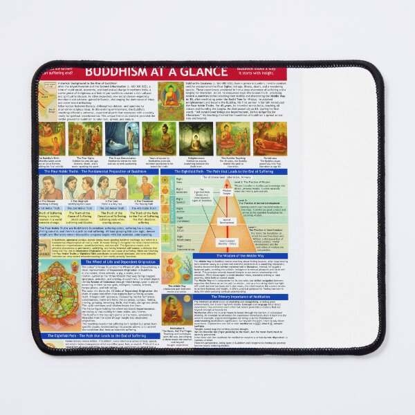 Item preview, Buddhism at a Glance – Illustrated Guide to Core Teachings designed and sold by Practical Charts for Everyday Use.