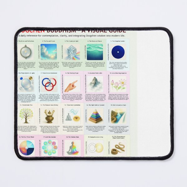 Item preview, Dzogchen Buddhism – A Visual Guide Poster designed and sold by Practical Charts for Everyday Use.