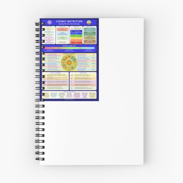 Item preview, Cosmic Nutrition – Aligning Diet with Universal Energy Poster designed and sold by Practical Charts for Everyday Use.