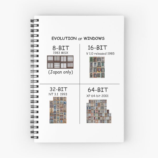 Item preview, Evolution of Windows  designed and sold by TheWindsOfMind.