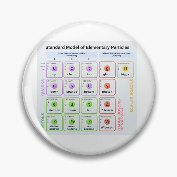 Item preview, Standard model of elementary particles in Physics designed and sold by Web Natural Designs.