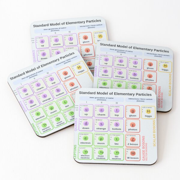 Item preview, Standard model of elementary particles in Physics designed and sold by Web Natural Designs.