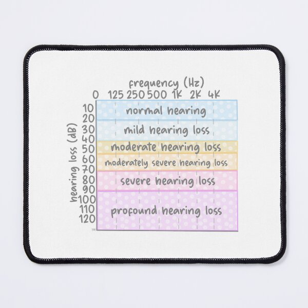 Item preview, Hearing level chart audiogram designed and sold by myaurba .