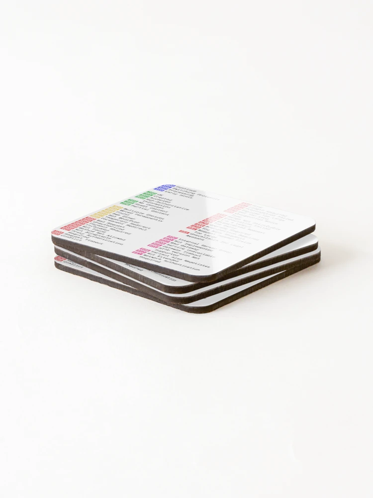 Thumbnail 4 of 5, Coasters (Set of 4), HTTP Status Codes Reference designed and sold by TeePlusPlus.