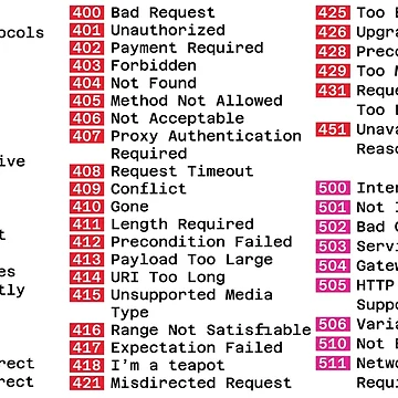 Artwork thumbnail, HTTP Status Codes Reference by TeePlusPlus