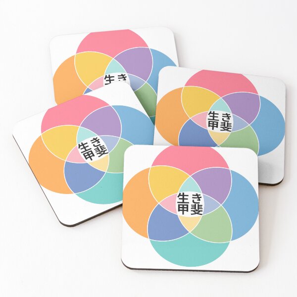 Item preview, ikigai diagram - a reason for being designed and sold by 1focus2infinity.