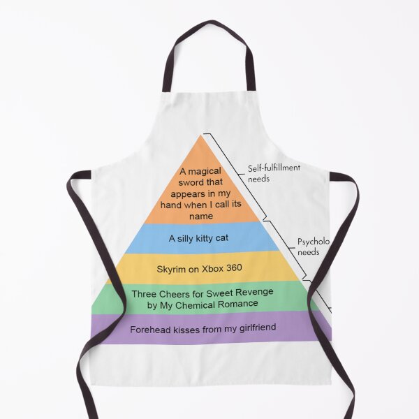Item preview, hierarchy of swag designed and sold by picklepalace.