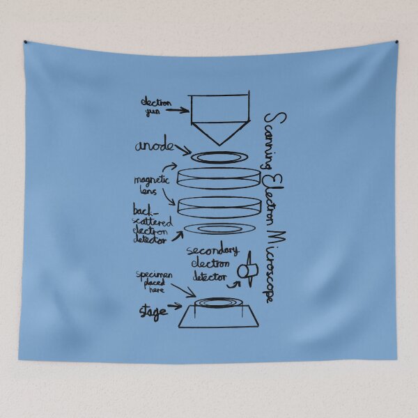 Item preview, Scanning Electron Microscope designed and sold by chowlet.