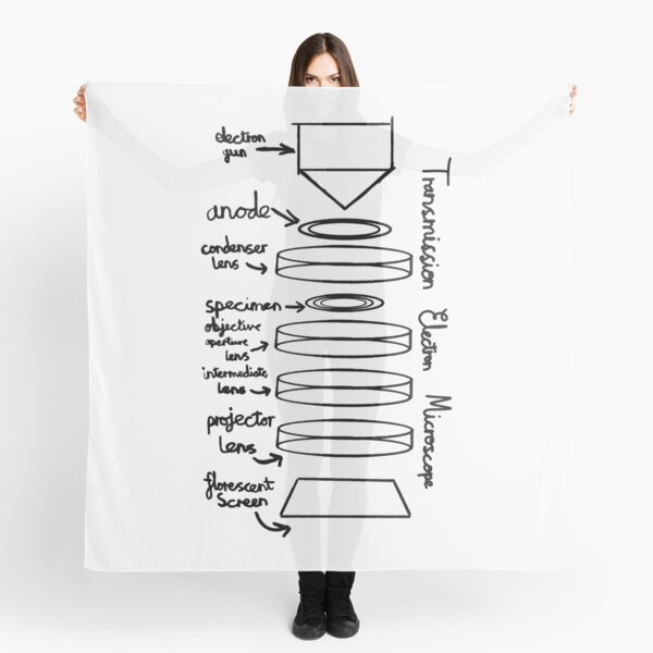Item preview, Transmission Electron Microscope designed and sold by chowlet.
