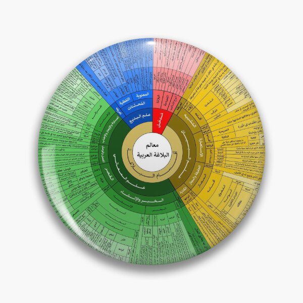 Item preview, Arabic language landmarks designed and sold by Different65.