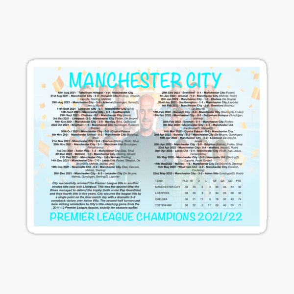 Item preview, Manchester City Premier League Champions 2021/22 designed and sold by theoffsidegallery.