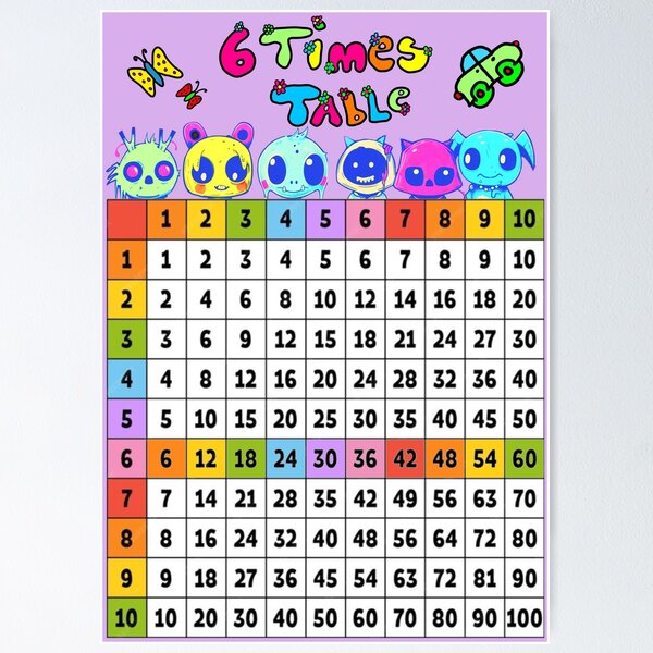 Baby Army by Toddle Poddle 6 Times Table Maths Fun Poster
