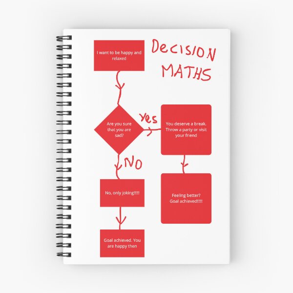 Item preview, It is about how to sort out your ideas before writing a code designed and sold by MarekNocon3.