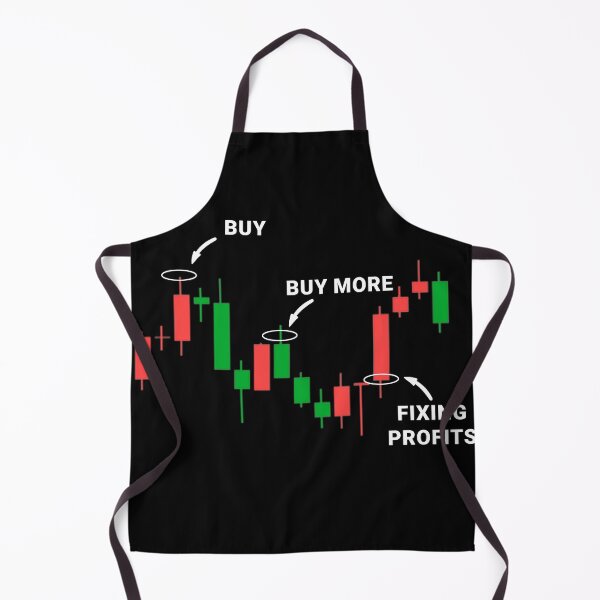 Item preview, Funny Candlestick Chart Meme for Traders designed and sold by GeekStorie.