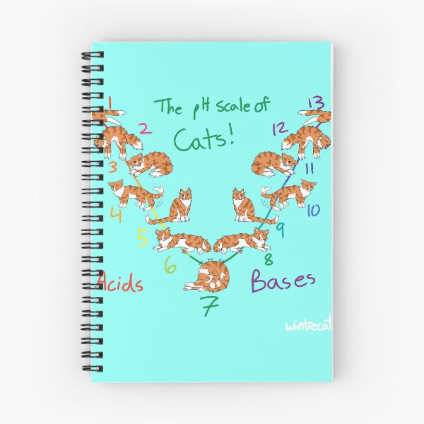 Item preview, pH Scale of Cats! designed and sold by wintrecat.