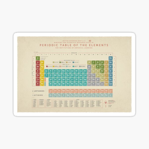 Item preview, Periodic Table Of The Elements (Vintage) designed and sold by Andy Galaxy.