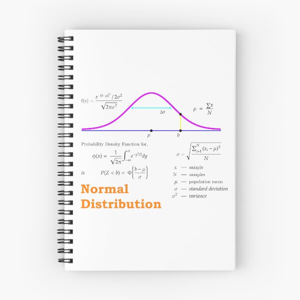 Item preview, Normal Distribution designed and sold by brainyideasai.