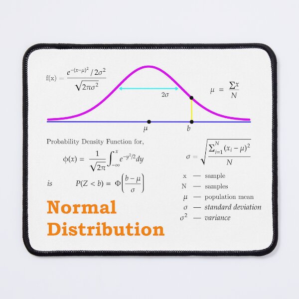 Item preview, Normal Distribution designed and sold by brainyideasai.