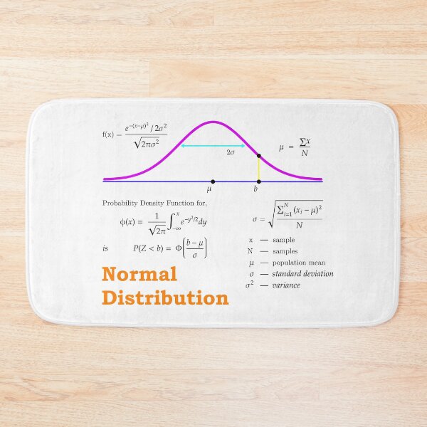 Item preview, Normal Distribution designed and sold by brainyideasai.